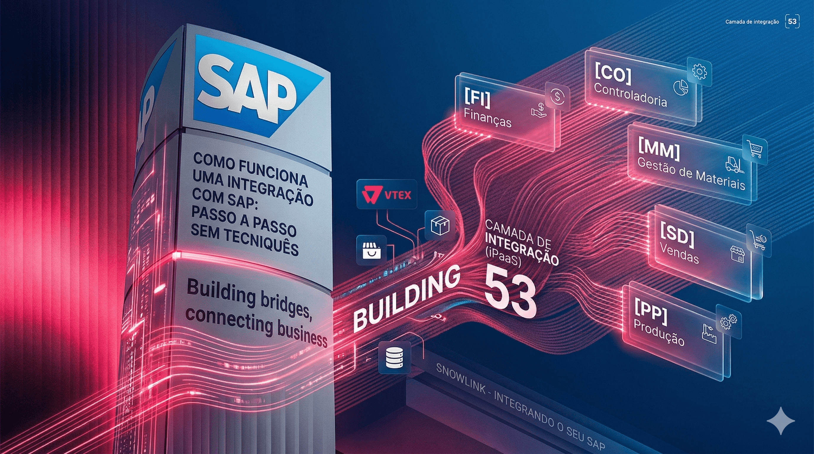 sap_integracao_sem_misterio
